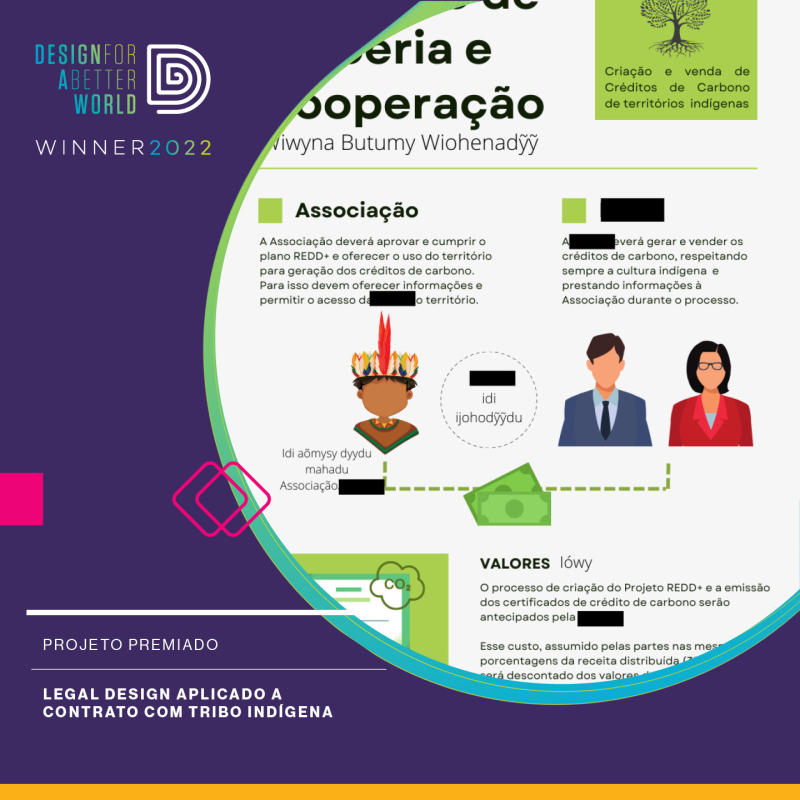 dfbw22_premiados28 dfbw22_premiados28